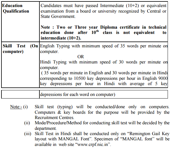 CRPF Typing Test Mangal Font