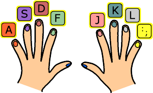 English Typing Finger Position Chart