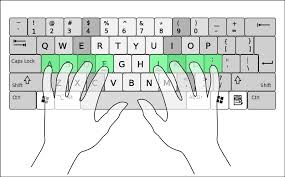 Computer Keyboard Finger Placement Chart