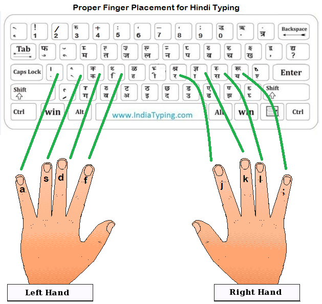 Keyboard Finger Placement Chart