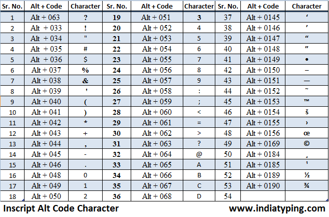 Alt Code Chart