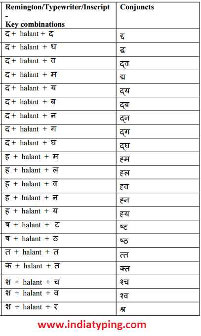 Hindi Alt Key Chart