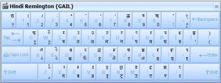 Kannada Typing Keyboard Chart