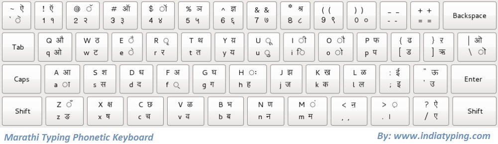 Free Marathi Typing Software For Pc