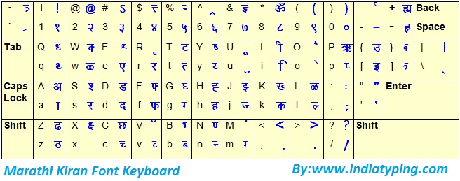 Marathi Fonts Shivaji 1 Free