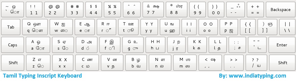 Bamini tamil keyboard pdf