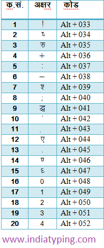 Hindi typing chart download in pdf
