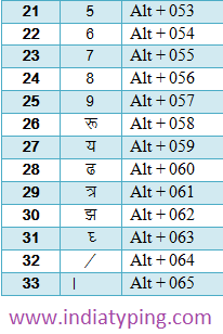 Hindi Typing Formula Chart