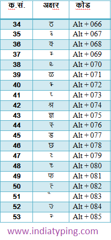 Hindi Typing Chart Hd