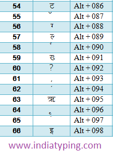 Hindi Unicode Chart