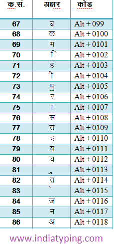 Hindi Typing Formula Chart