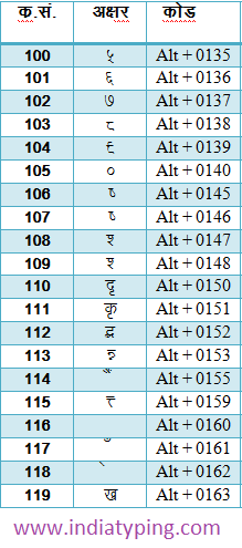 Hindi Typing Chart Hd