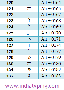 Hindi typing chart kruti dev 10 pdf