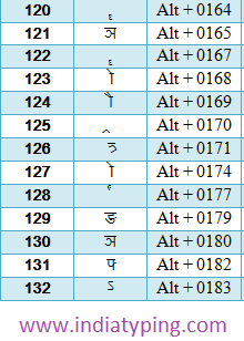 Hindi Typing Formula Chart