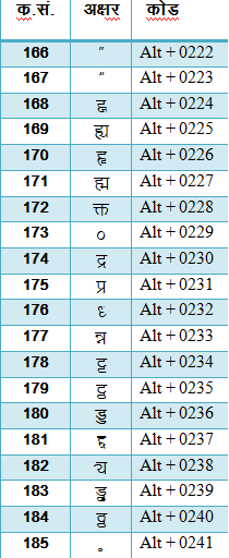 Kruti Dev Hindi Typing Chart