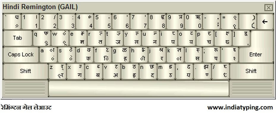 Computer Keyboard Hindi Typing Chart