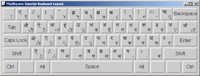 Computer Keyboard Hindi Typing Chart