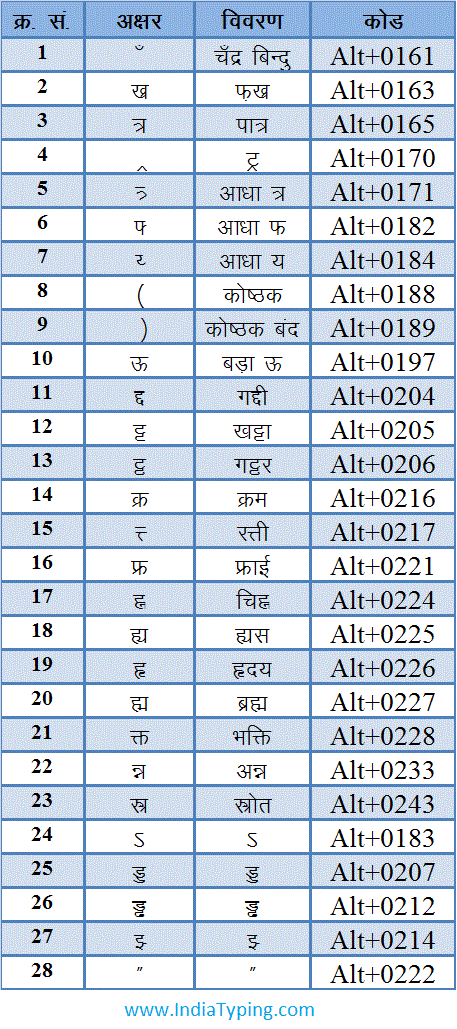 Hindi Letters Chart Pdf