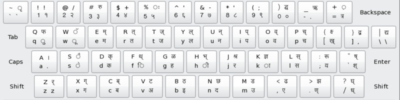 Hindi And English Typing Chart