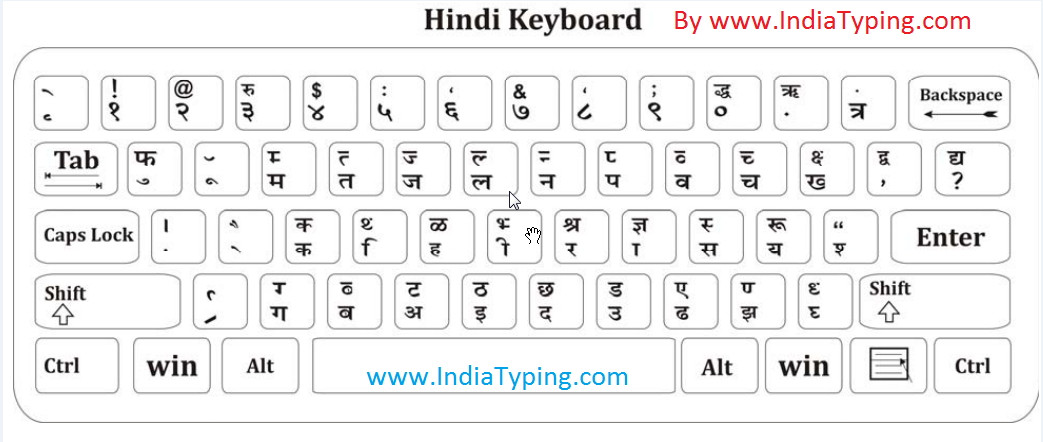 Hindi To English Typing Chart