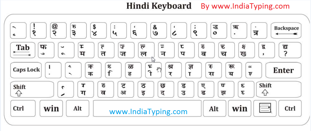 Keyboard English To Hindi Chart