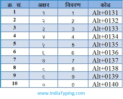 Hindi Alt Key Chart