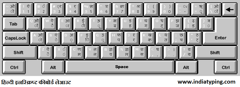 Inscript keyboard also used in SSC typing test exam, ssc data entry test exam. Inscript keyboard works with Mangal Hindi font that is used in SSC Exams for 