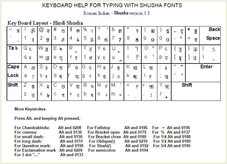 Hindi Unicode Chart