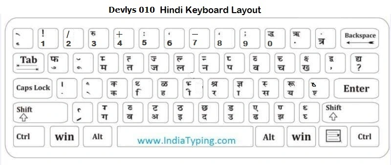 Devlys010 Hindi keyboard layout