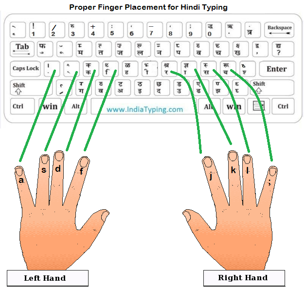 Finger placement for Hindi Typing Krutidev