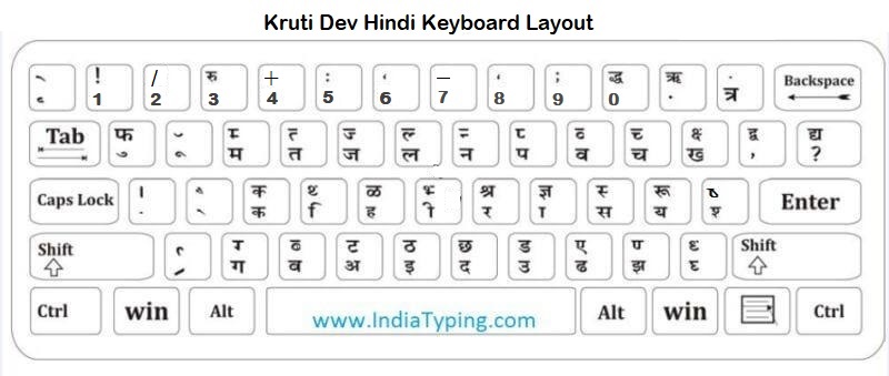 hindi typing test kruti dev online