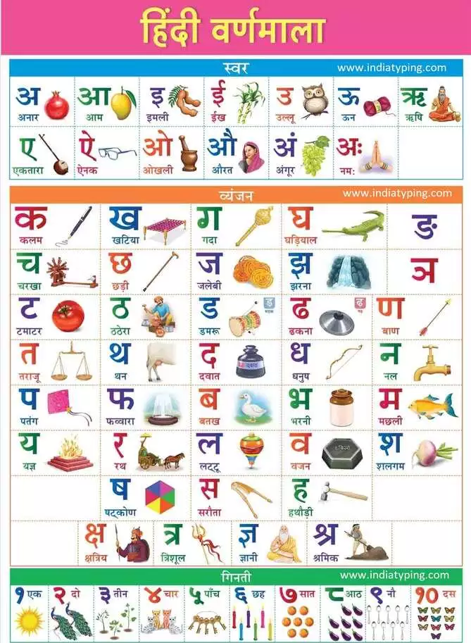 hindi alphabet with english translation