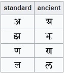 IndiaTyping - www.indiatyping.com Do you now Hindi Meaning of