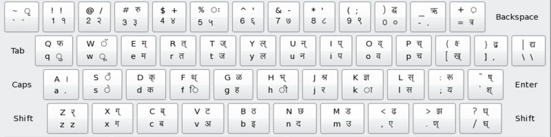 Remington Hindi keyboard krutidev