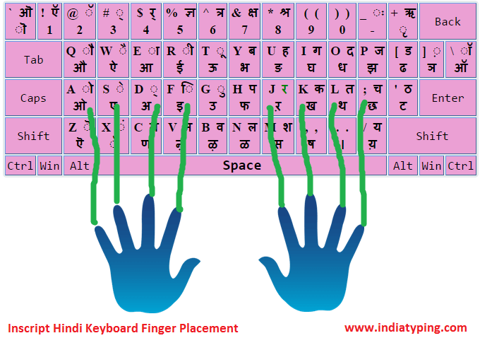 Inscript hindi keyboard finger placement