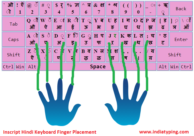 mangal font inscript keyboard layout