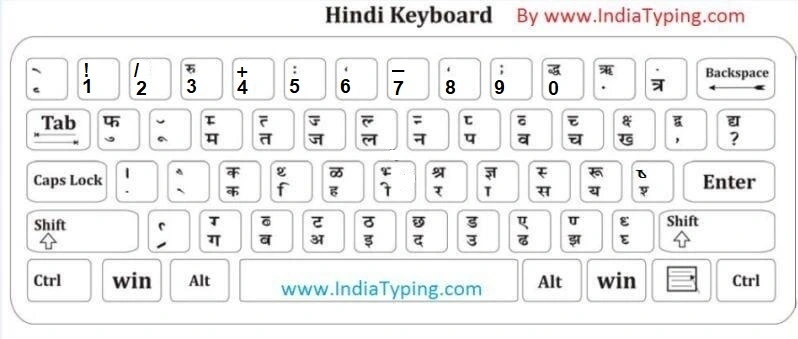 Krutidev Hindi Keyboard