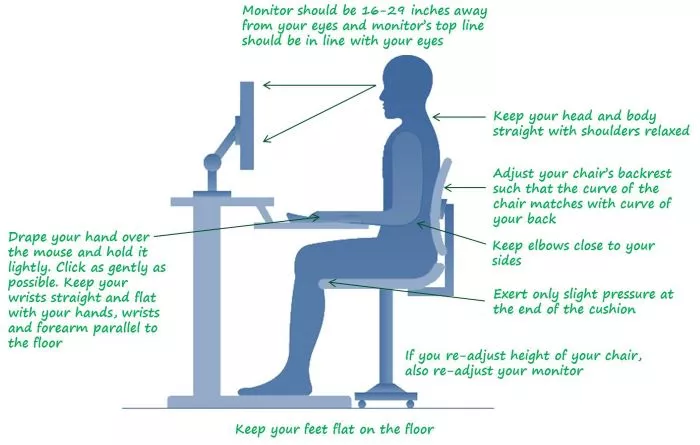 Posture for sitting on computer