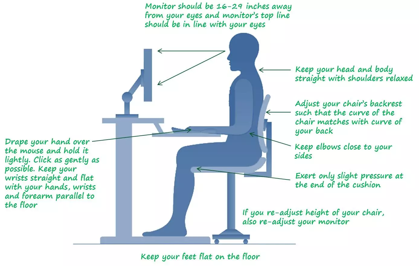 Posture for sitting on computer