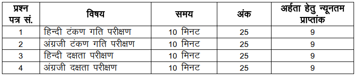 RSSB LDC Junior Assistant Typing Test Pattern and marking system