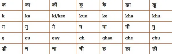 Hindi Typing 