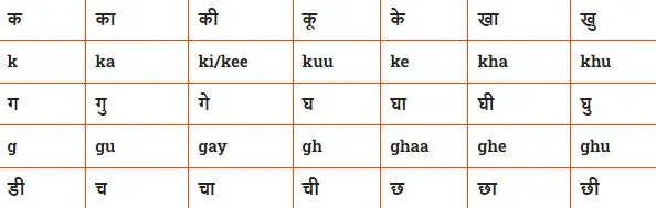 hindi alphabet with english translation