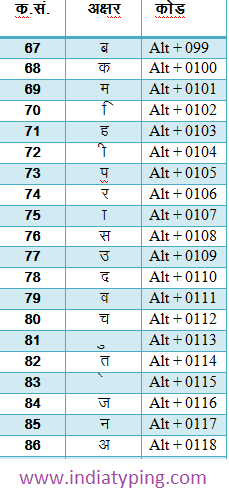 hindi alt code devlys