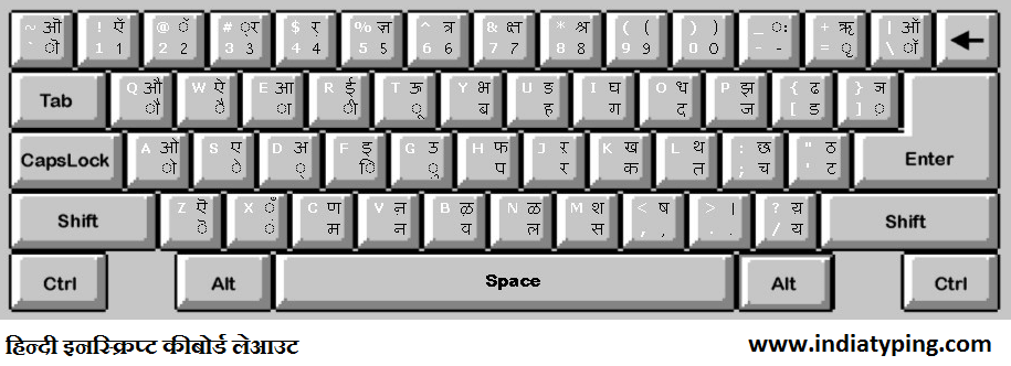 Hindi Keyboard | Hindi typing keyboard layout | हिन्दी कीबोर्ड