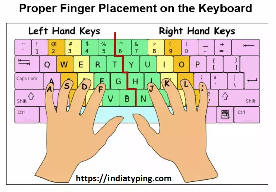 keyboard-key-and-finger-placement.webp