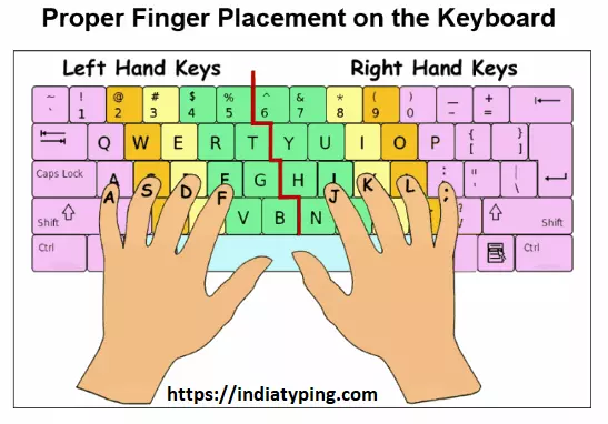 Fast typing test