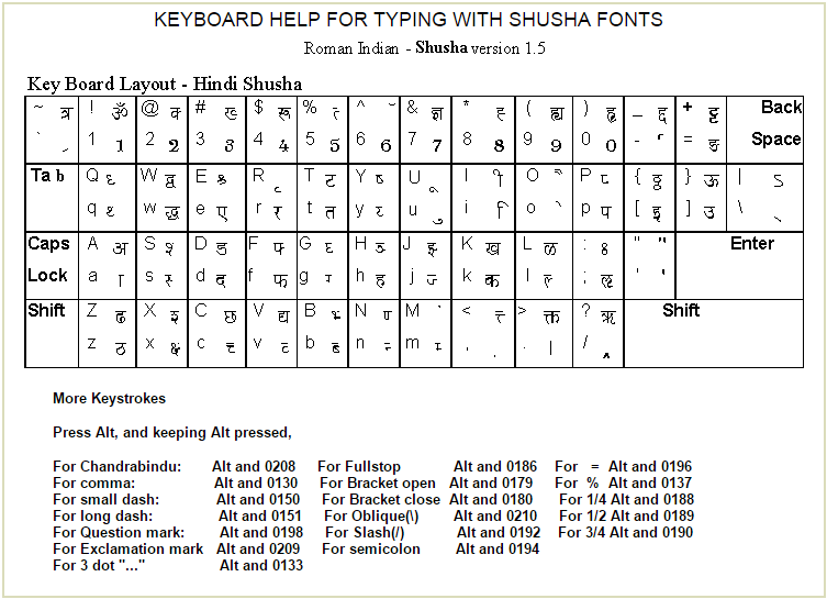Shusha Font Keyboard Layout